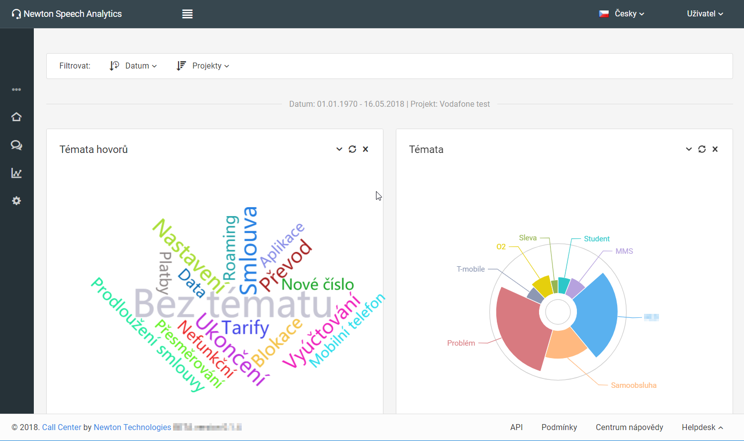 NEWTON Analytics